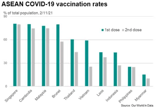 Vietnam Economy Rebounds After Third Quarter GDP Contraction ảnh 5