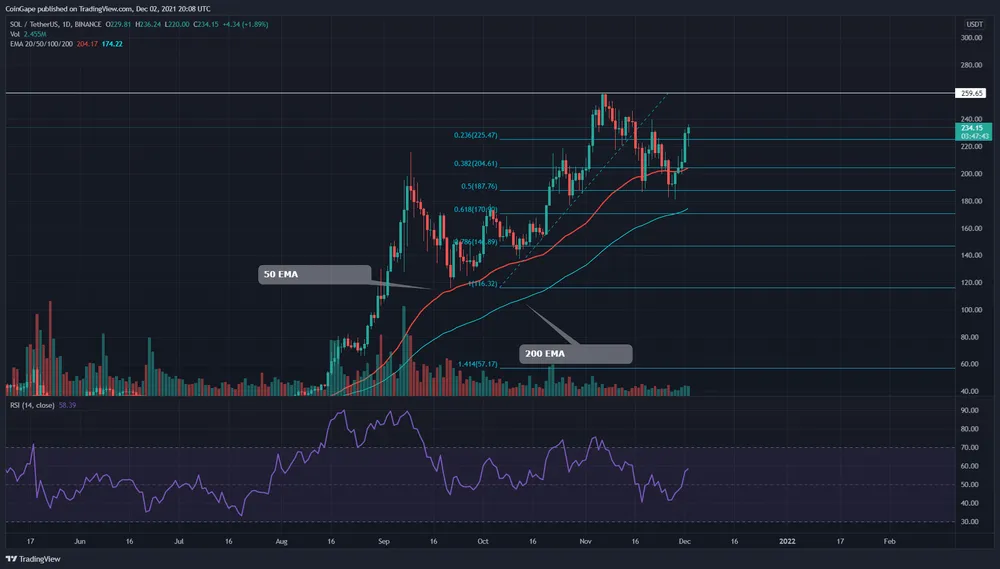 TradingView Chart