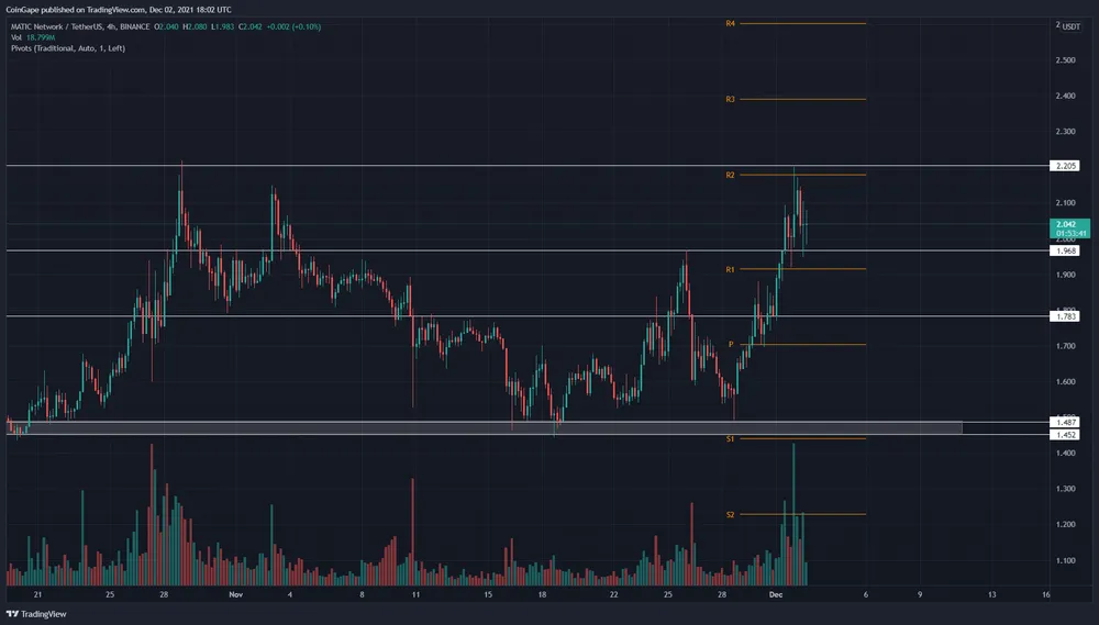 TradingView Chart