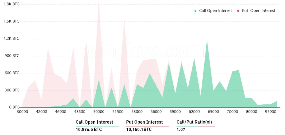 Bitcoin sẽ lên 55.000 đô la vào ngày mai? ảnh 2