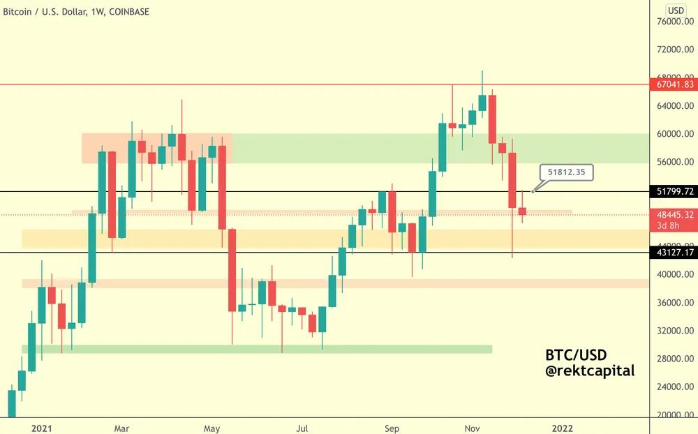 Bitcoin đang lấy đà để bứt phá? ảnh 2