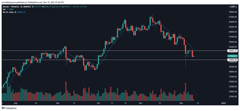 Vài giờ tới Bitcoin sẽ như thế nào? ảnh 2