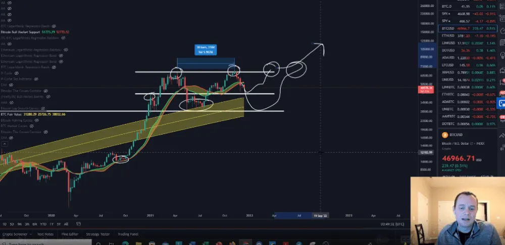 1639562968 256 This is the most realistic prediction for the Bitcoin price