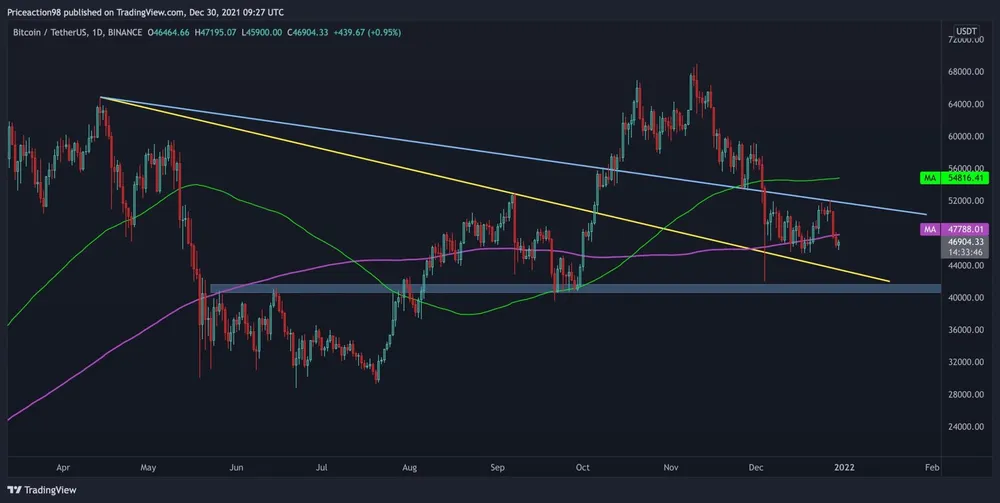 btcusd-dec30-Daily Time-Frame1