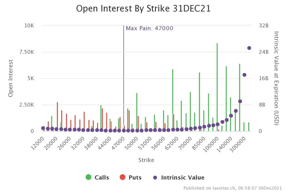 btcusd-dec30-tg_image_1625240648