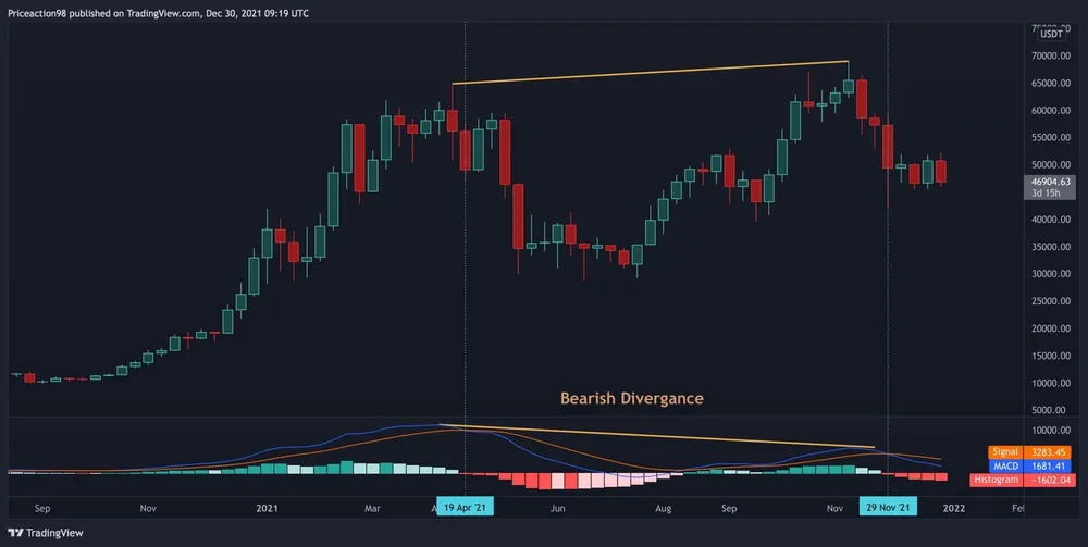 btcusd-dec30-Weekly TimeFrame