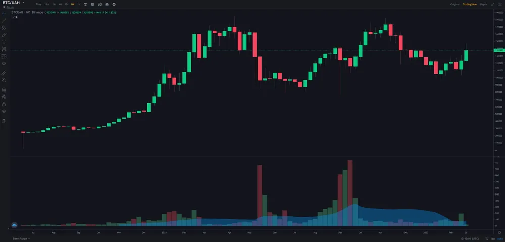 Binance BTC UAH Pair