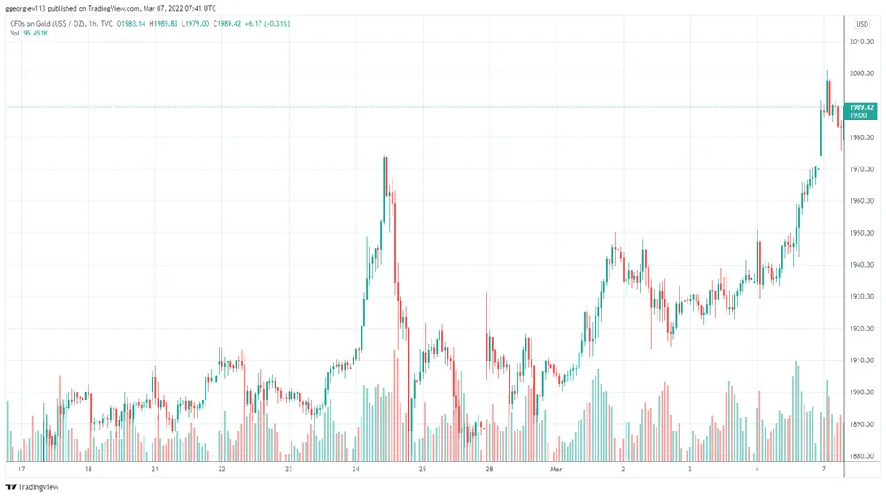 GOLD_2022-03-07_09-41-02