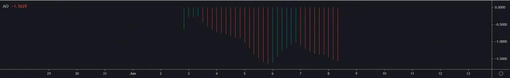 Relative Strenght Index