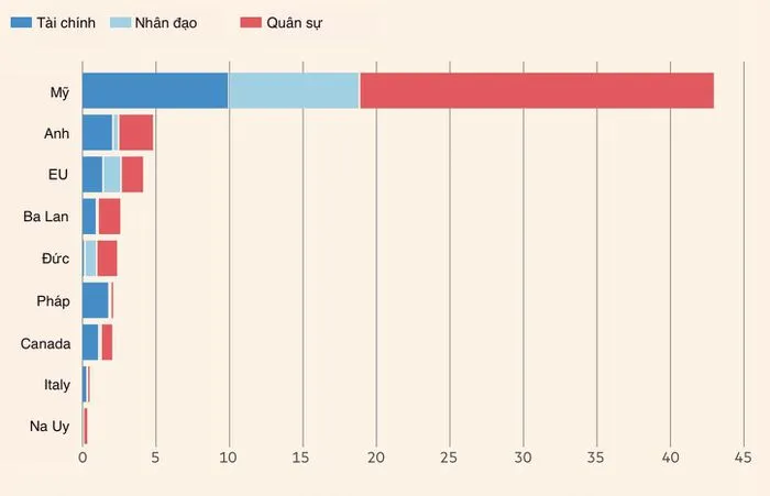 Danh sách vũ khí táo bạo Ukraine yêu cầu từ phương Tây ảnh 1