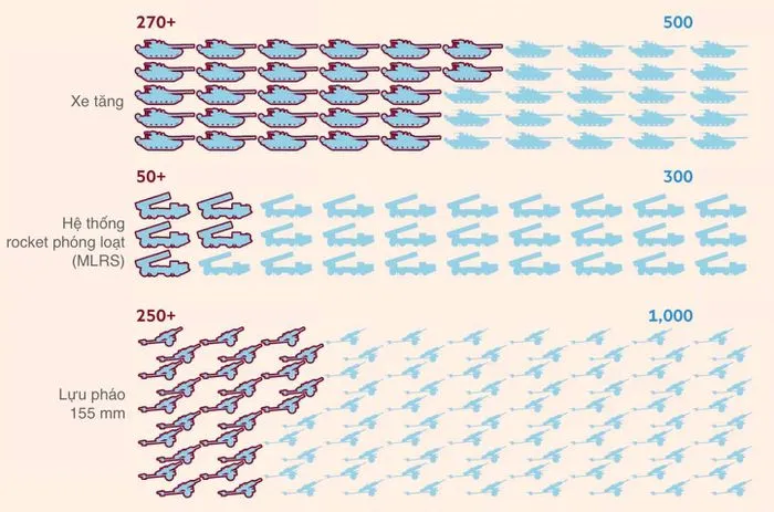 Danh sách vũ khí táo bạo Ukraine yêu cầu từ phương Tây ảnh 2