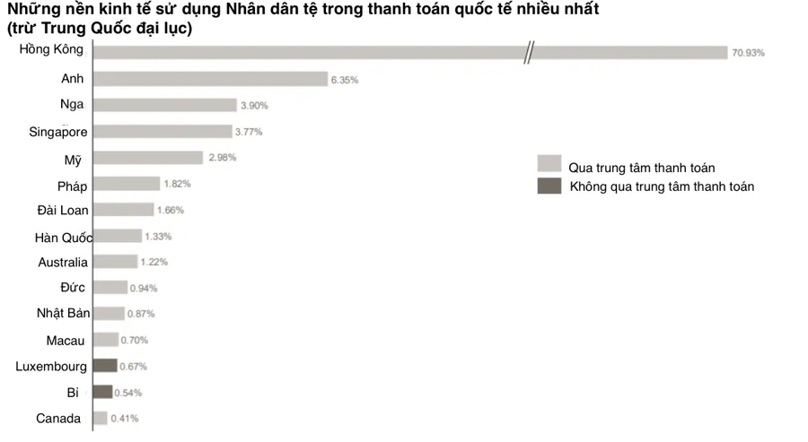 Nga trở thành nước sử dụng đồng Nhân dân tệ nhiều thứ ba thế giới - Ảnh 1