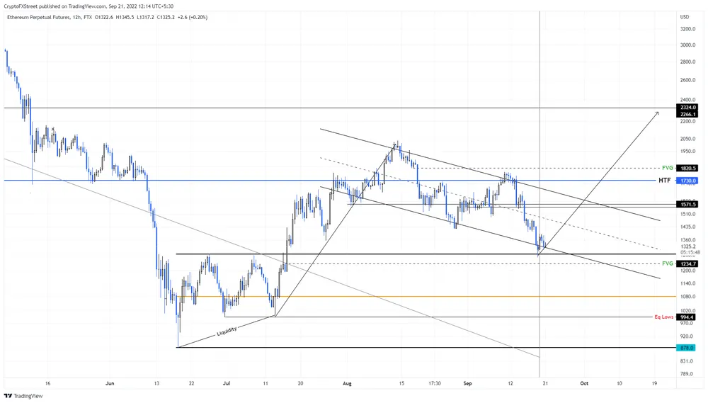 ETH/USD 12-hour chart