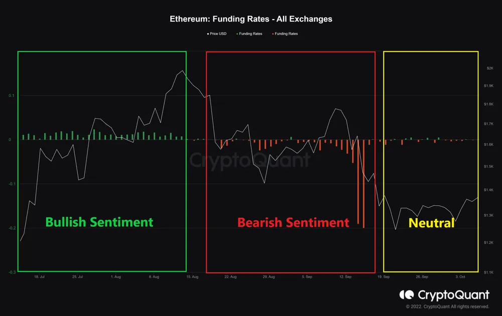 eth_funding_rates_06103