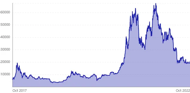 Ethereum hay Bitcoin: Mua đồng coin nào tốt hơn cho danh mục đầu tư trong thời điểm này? ảnh 1
