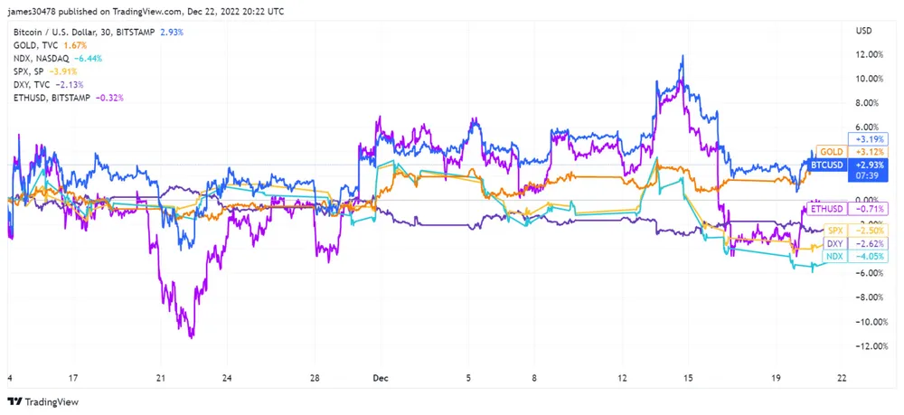 Nguồn: Tradingview