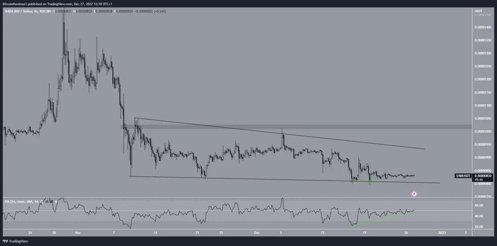 Biểu đồ SHIB/USDT khung 4 giờ | Nguồn: TradingView Biểu đồ SHIB/USDT khung 4 giờ | Nguồn: TradingView