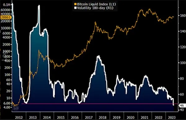Thị trường tiền điện tử hợp nhất khi Bitcoin giữ mức trên 29.300 USD ảnh 3