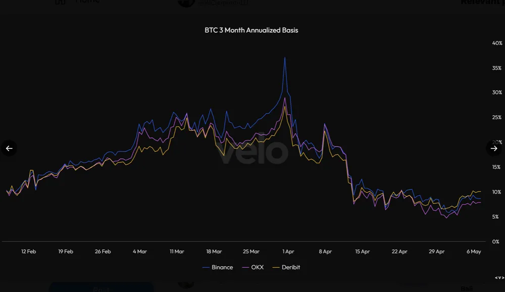H2 - Lãi suất cơ bản hàng năm ba tháng của Bitcoin.jpg