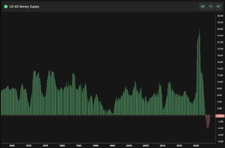H2 - Nguồn cung tiền M2.jpg