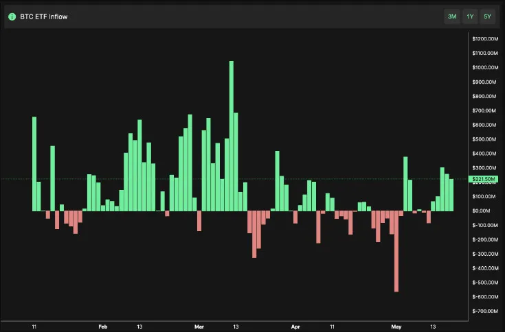 H4 - Dòng vốn Bitcoin ETF giao ngay.jpg
