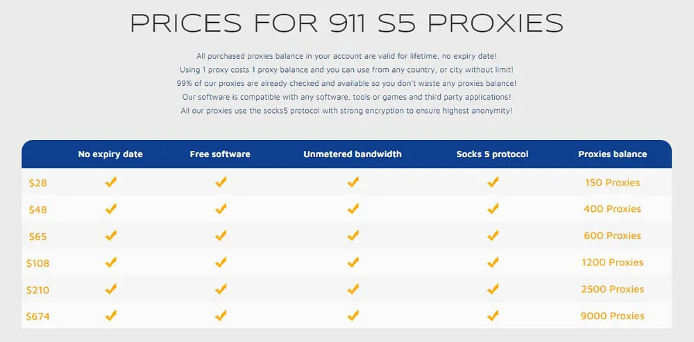 Phiên bản lưu trữ của một trong những trang web bán địa chỉ IP cho thấy chi phí mua 150 địa chỉ là 28 USD. ẢNH: LƯU TRỮ INTERNET