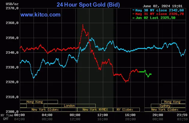 biểu đồ giáo vàng.jpg
