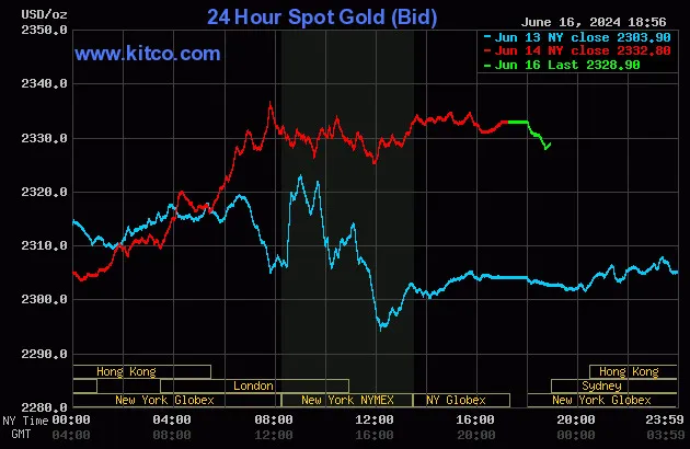 Biểu đồ giá vàng.jpg