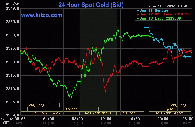 biểu đồ giá vàng.jpg