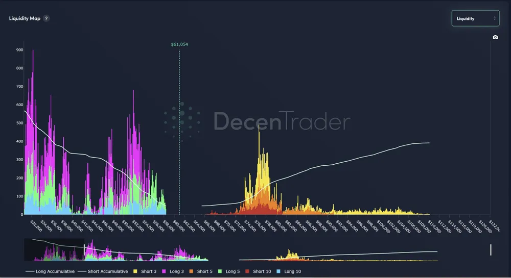 H4 - Bản đồ thanh lý Bitcoin - Nguồn DecenTrader.jpg