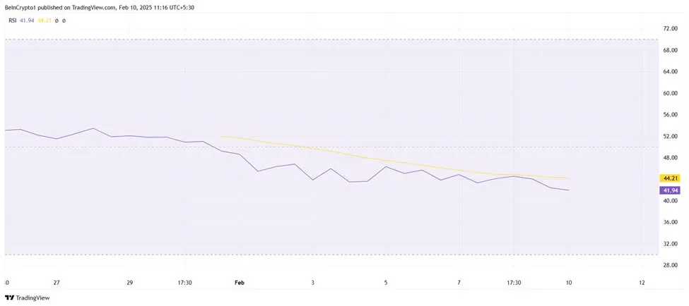 Hình 2 - Chỉ số RSI của TRUMP.jpg