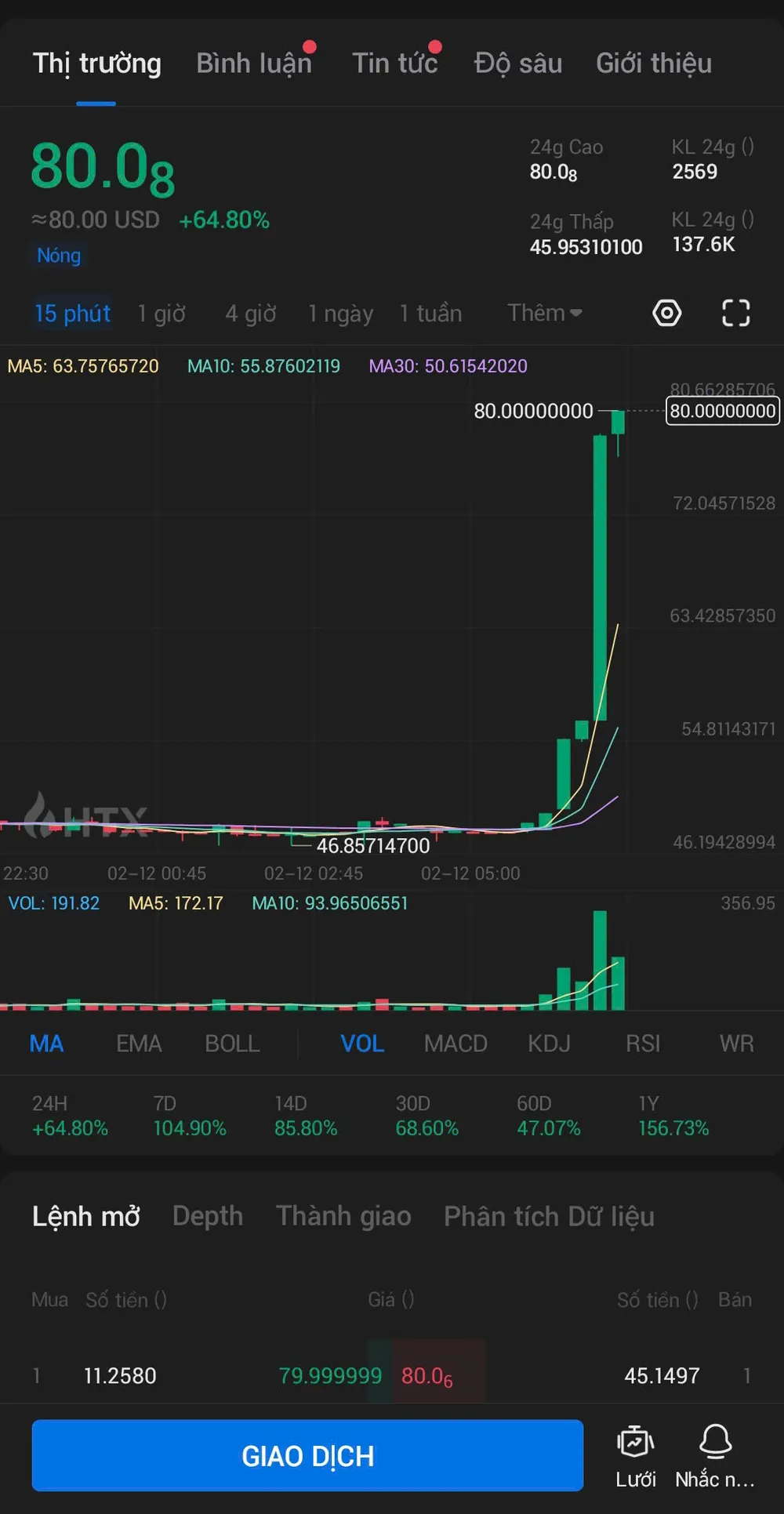 Hình 2 - Giá Pi Coin.jpg
