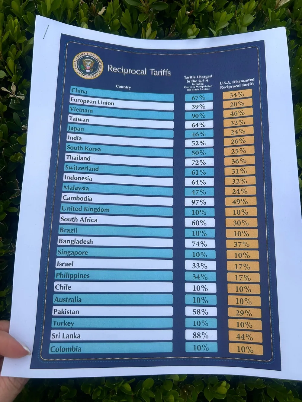reciprocal tariffs 03 April 2025_id_28c90678-9563-40c2-9660-1628b730f4c8_original.jpg