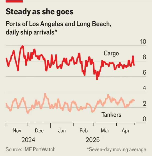 Biểu đồ: The Economist