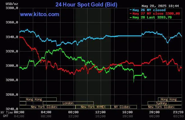 biểu đồ giá vàng.jpg