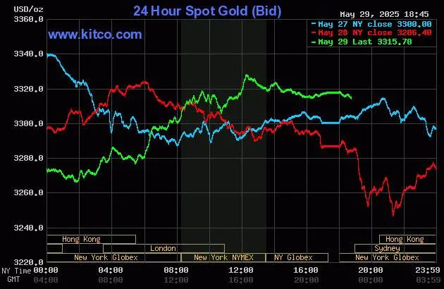 biểu đồ giá vàng.jpg