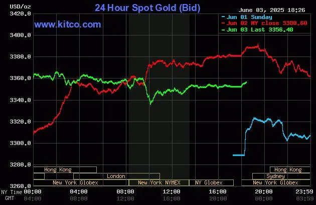 biểu đồ giá vàng.jpg
