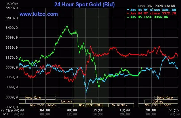 biểu đồ giá vàng.jpg