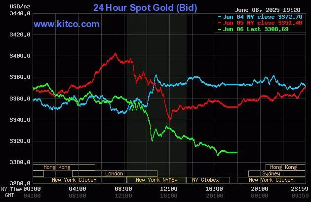 biểu đồ giá vàng.jpg