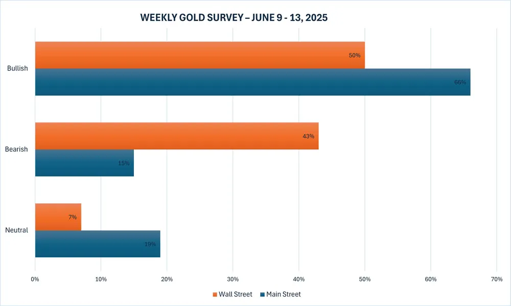 biểu đồ giá vàng.jpg
