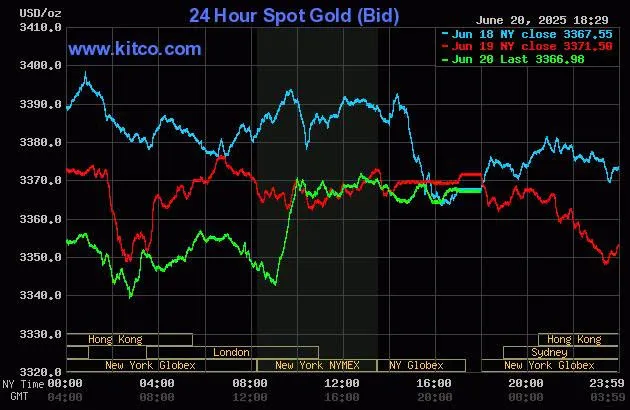 biểu đồ giá vàng.jpg