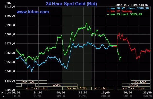 biểu đồ giá vàng.jpg