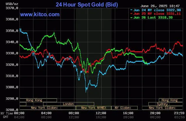 biểu đồ giá vàng.jpg