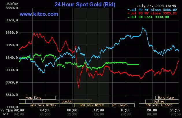 biểu đồ giá vàng.jpg