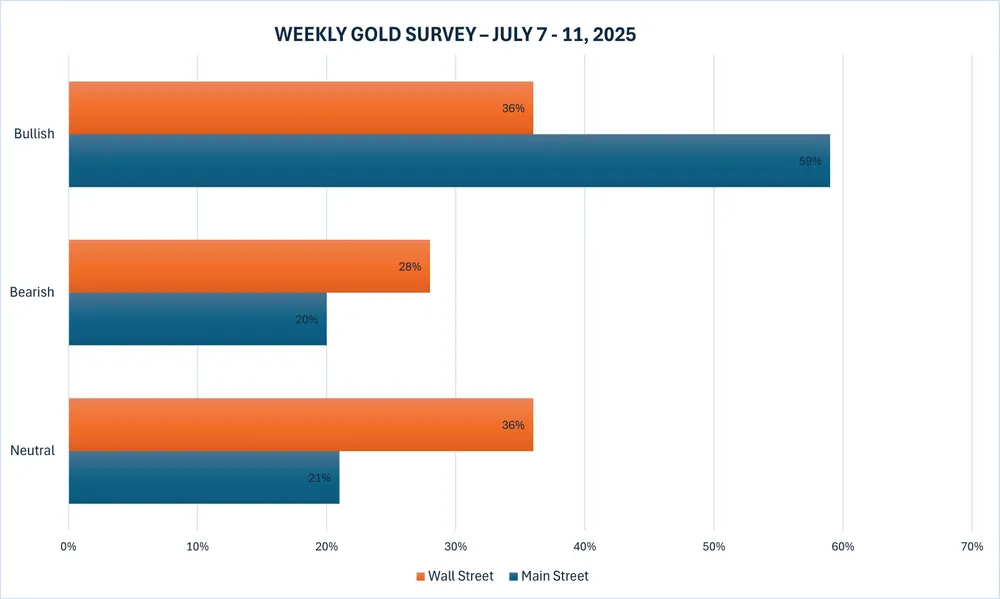kết quả khảo sát.jpg