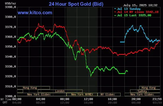 biểu đồ giá vàng.jpg