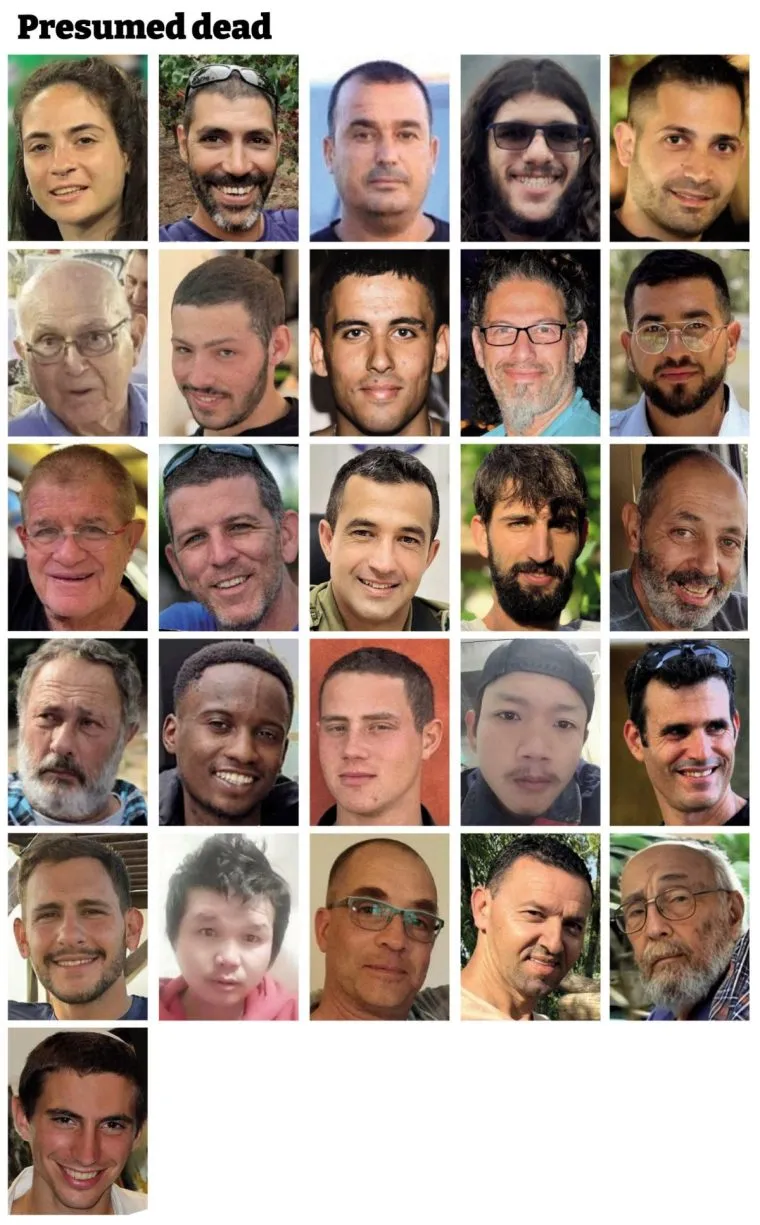 26 con tin được xác nhận đã chết và thi thể của họ phải được Hamas trả lại theo thỏa thuận ngừng bắn