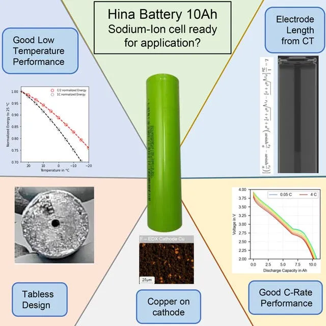 Đặc điểm của pin ion natri của Hina ( Tạp chí Khoa học Vật lý Cell Reports )