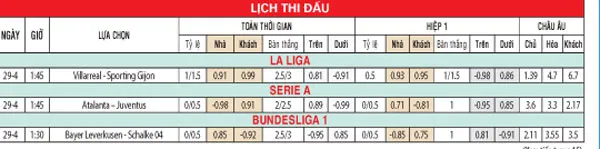 Lịch thi đấu bóng đá