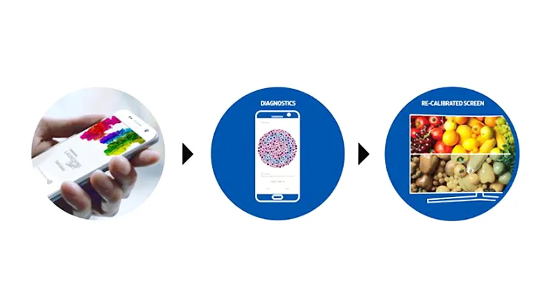 Ứng dụng mới giúp người mù màu